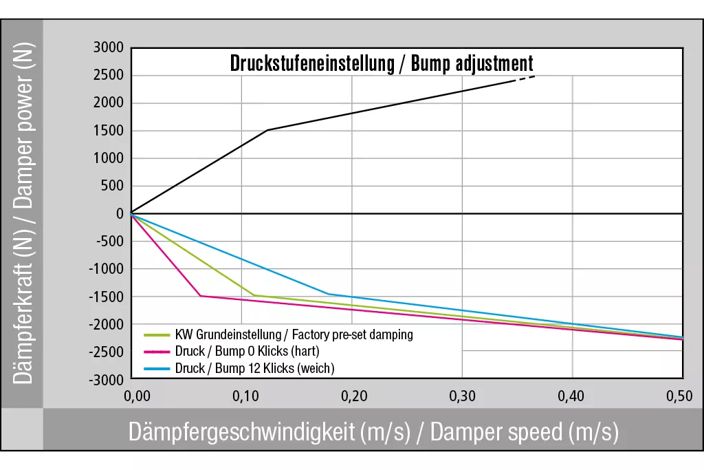 A3 Sportback (GY) 8YA 11/2019- RS3 quattro Gewindefahrwerk V3 inox