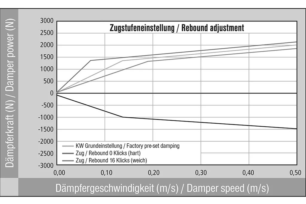 A6 (4F) 4F2, C6 04/2004-08/2011 3.0 TDI quattro Gewindefahrwerk V2 Comfort