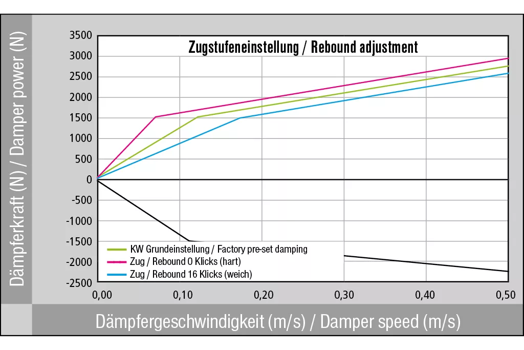 A3 Sportback (GY) 8YA 11/2019- RS3 quattro Gewindefahrwerk V3 inox